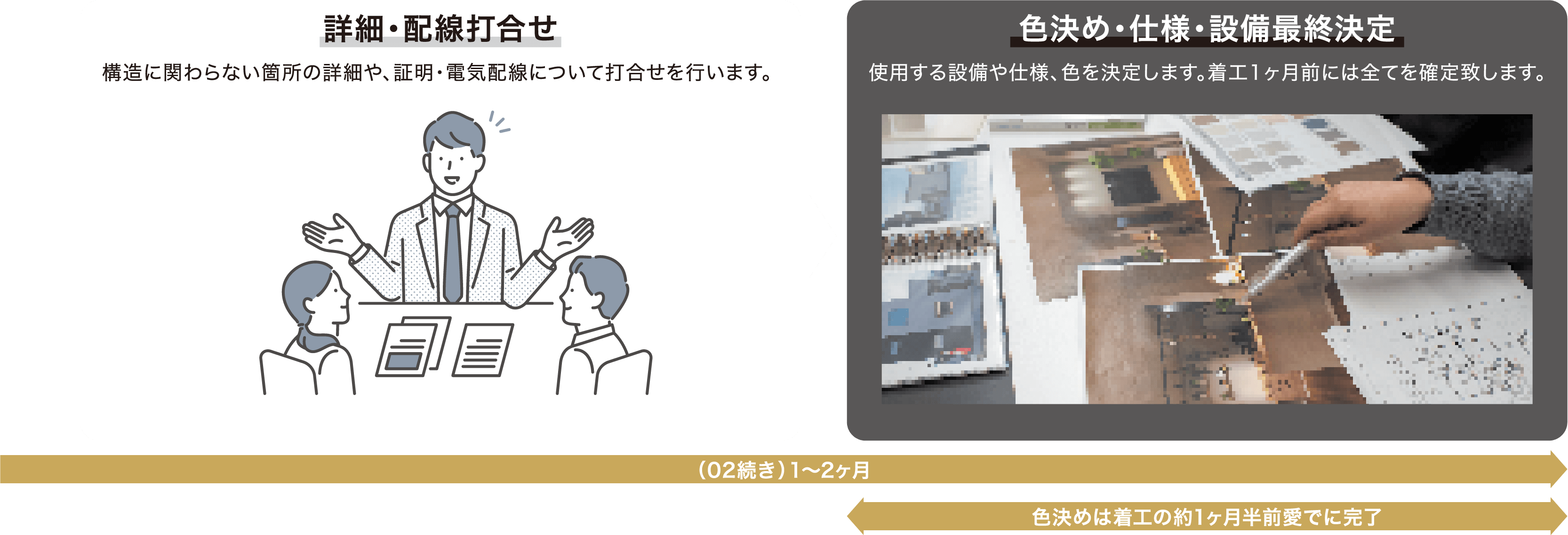 03詳細・配線打合せ 色決め・仕様・設備最終決定